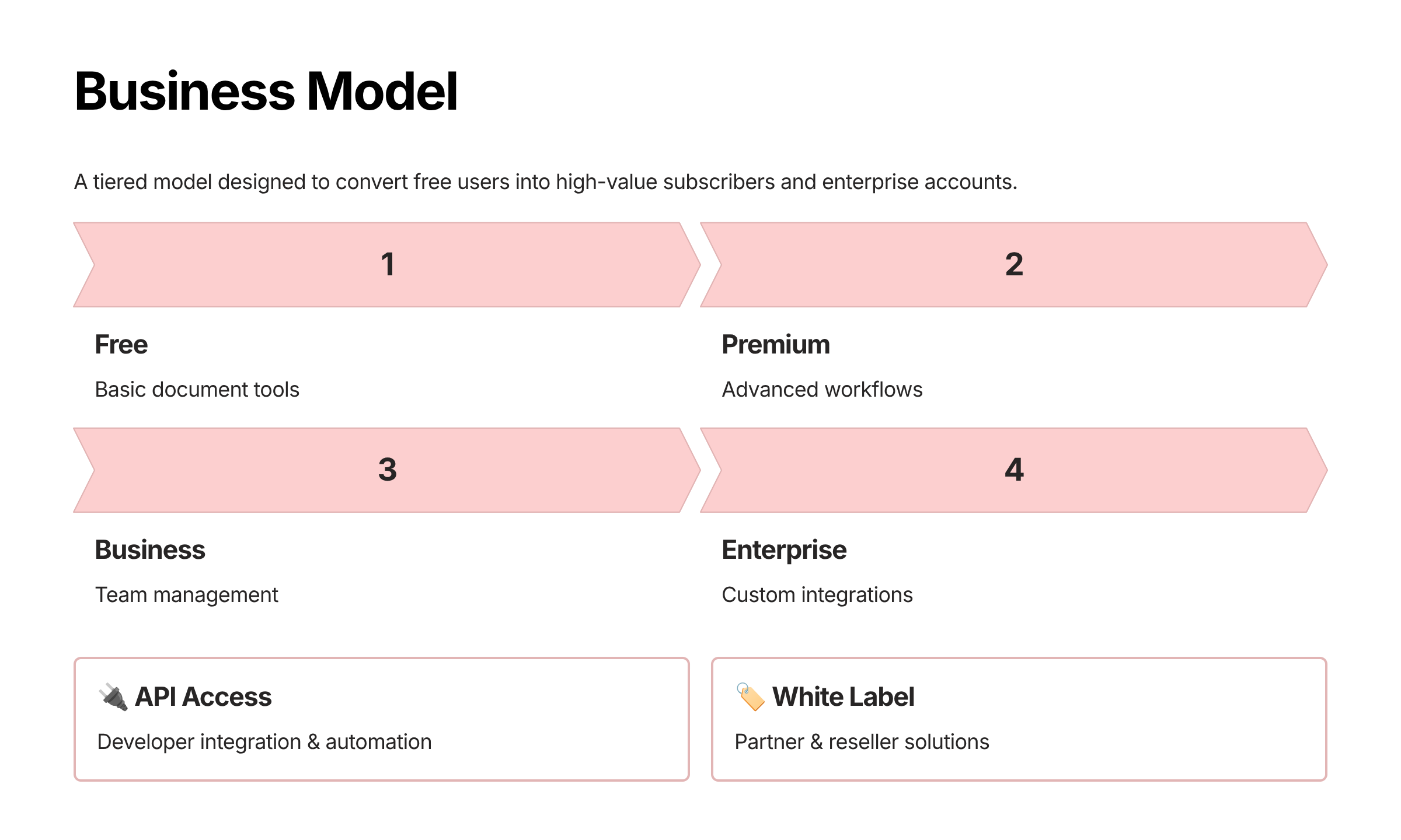10_business-model