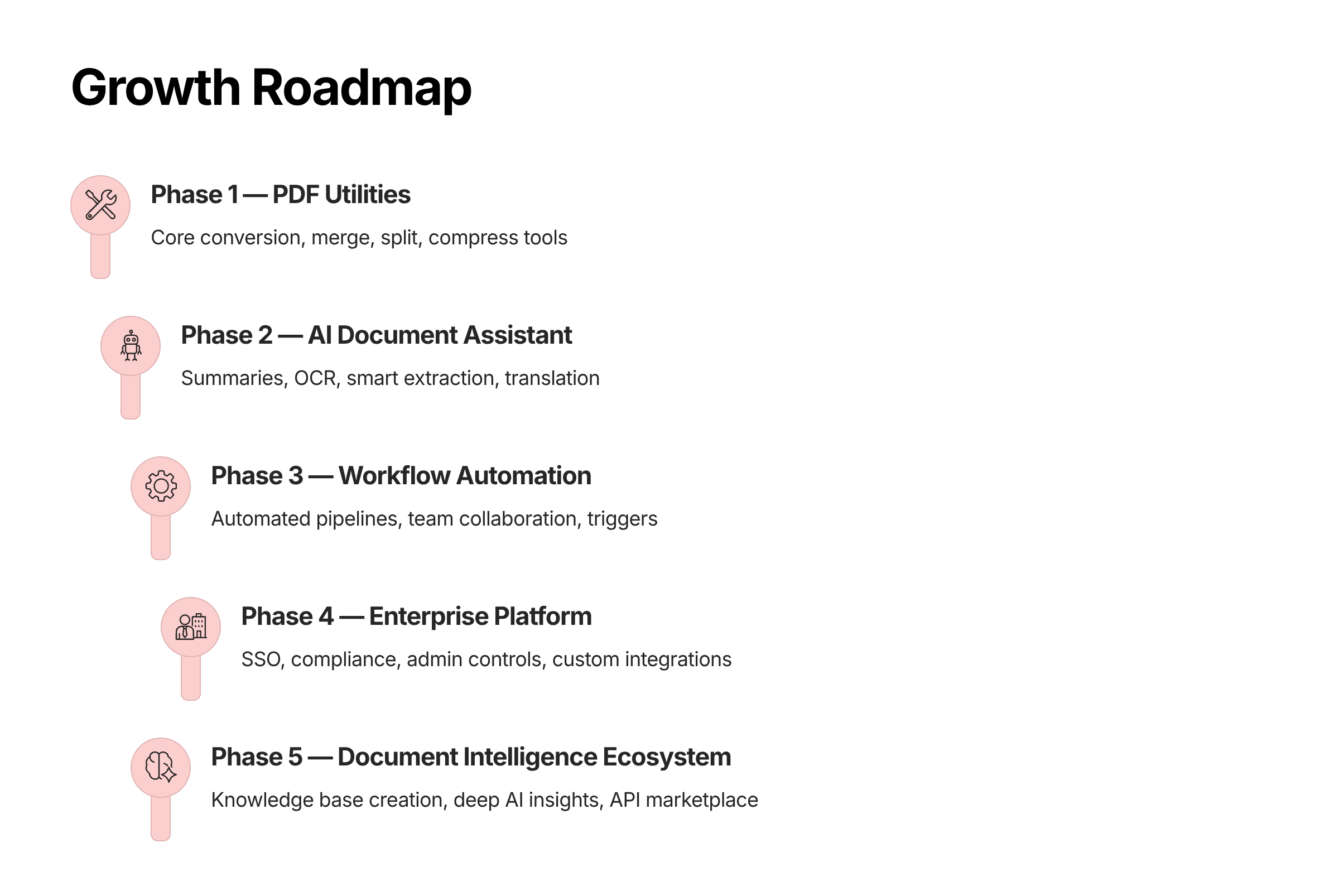 11_growth-roadmap