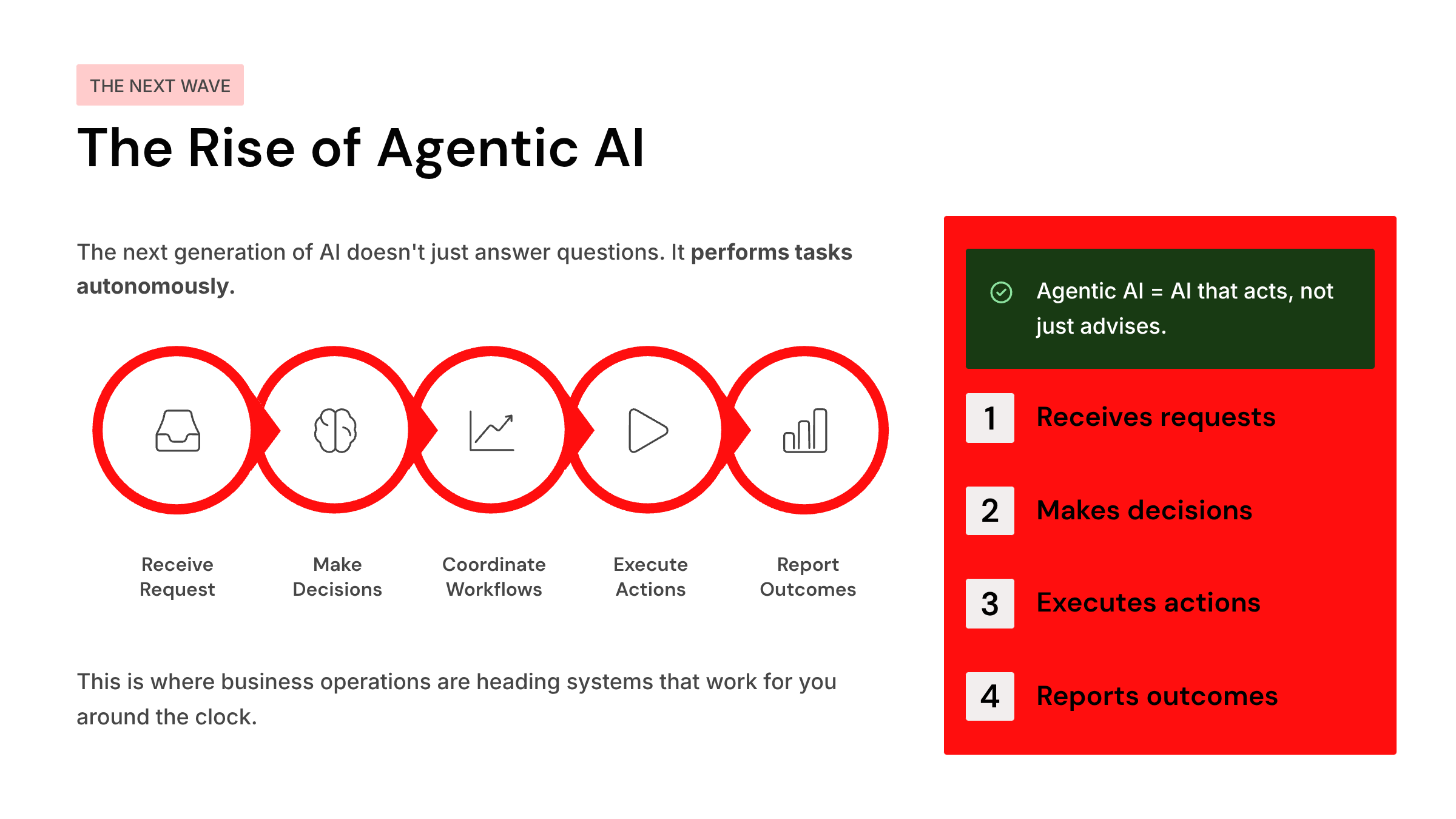 12_the-rise-of-agentic-ai