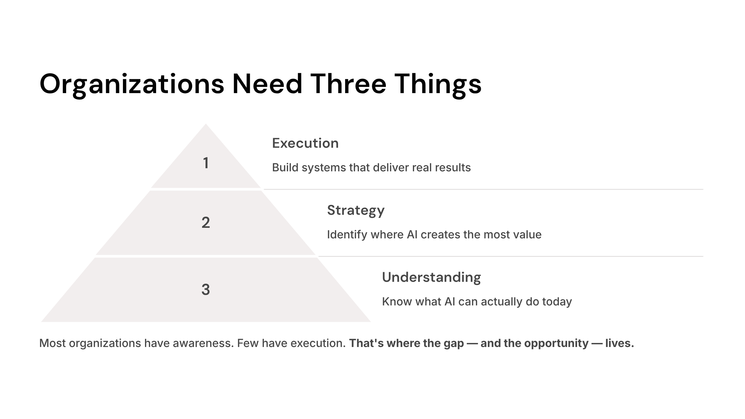13_organizations-need-three-things