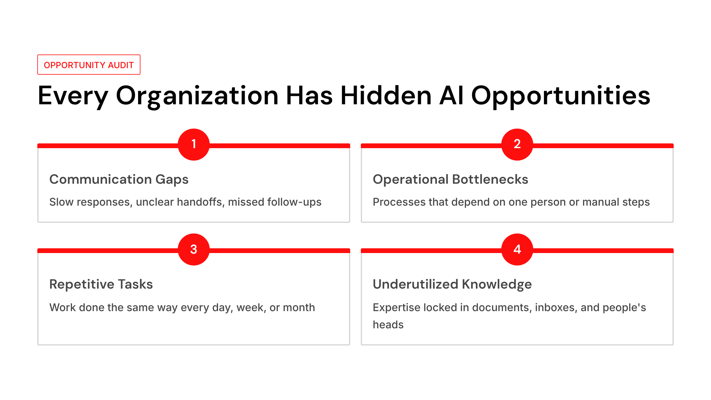 14_every-organization-has-hidden-ai-opportunities