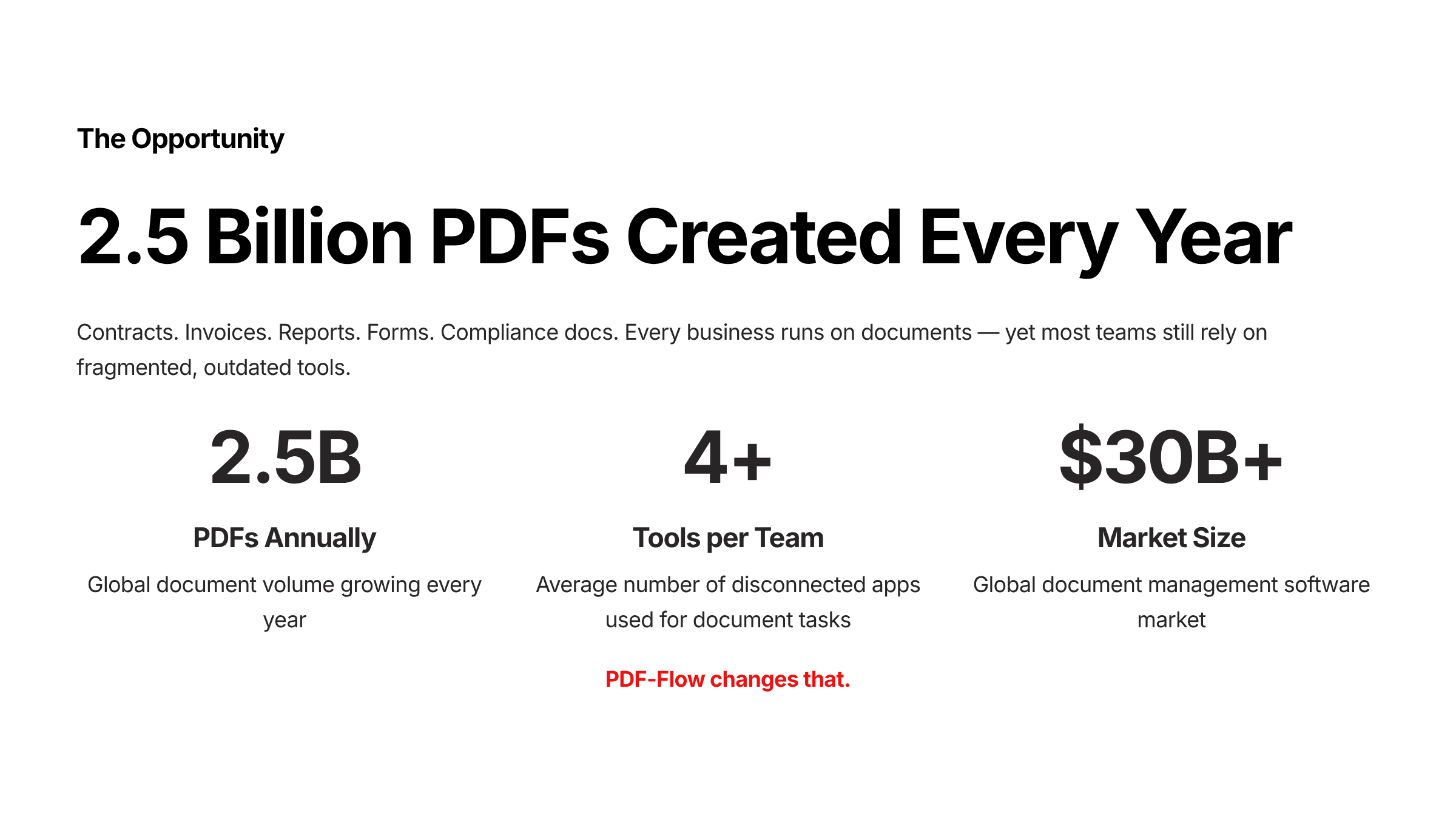 3_25-billion-pdfs-created-every-year